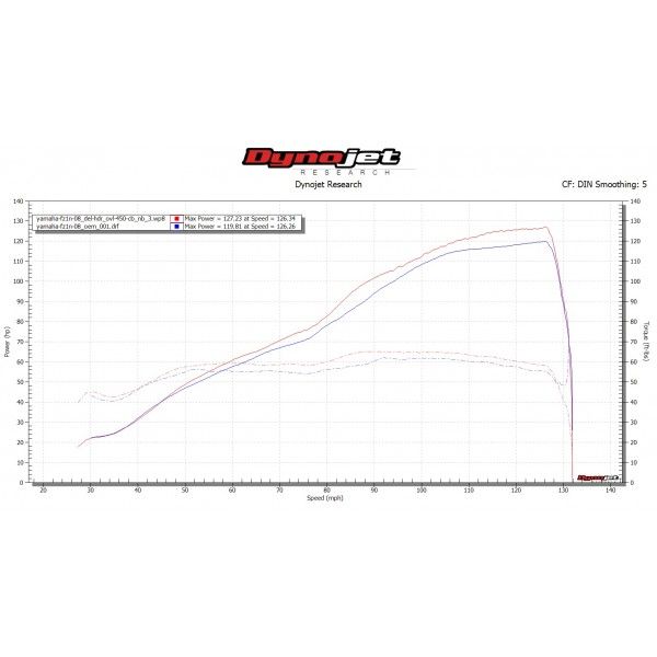Delkevic volledig systeem Oval Carbon 450mm - FZ1 FAZER FZ1S 06-15