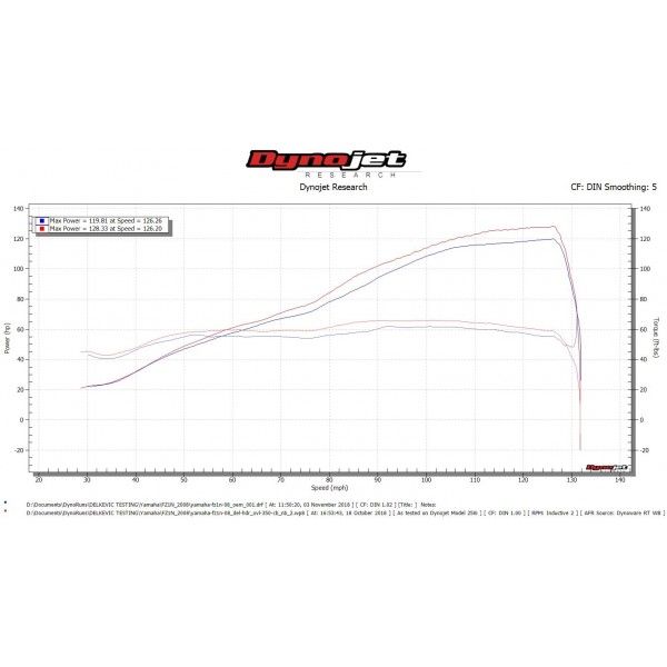 Delkevic volledig systeem Oval Carbon 350mm - FZ1 FAZER FZ1S 06-15