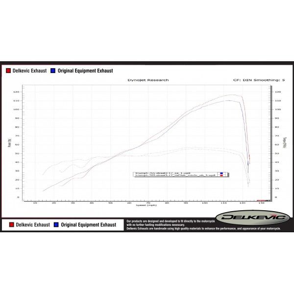 Delkevic volledig systeem Round RVS 200mm - Street Triple (2017-2020)