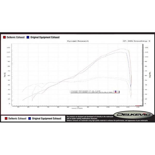 Delkevic volledig systeem Oval Carbon 225mm - Street Triple (2017-2020)