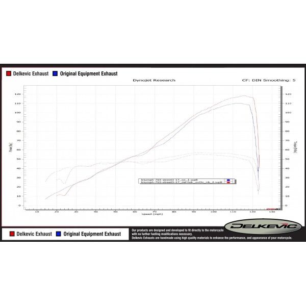Delkevic volledig systeem Oval RVS 350mm - Street Triple (2017-2020)