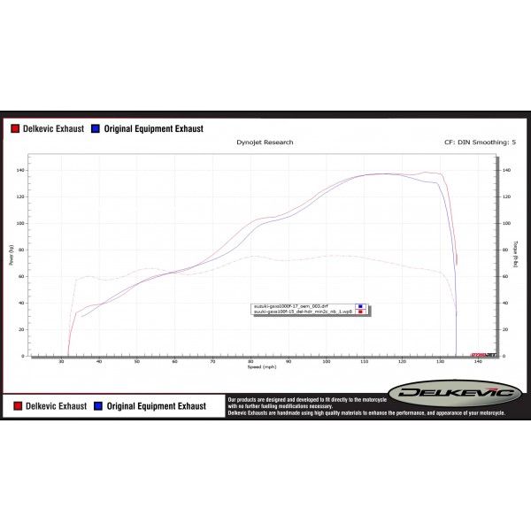 Delkevic volledig systeem Round Carbon 200mm - GSX-S1000F (2015-2020)