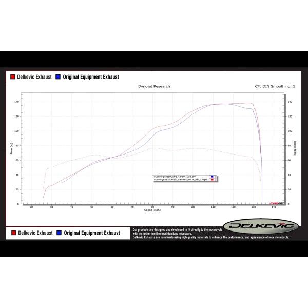 Delkevic volledig systeem X-Oval Titanium 343mm - GSX-S1000F (2015-2020)