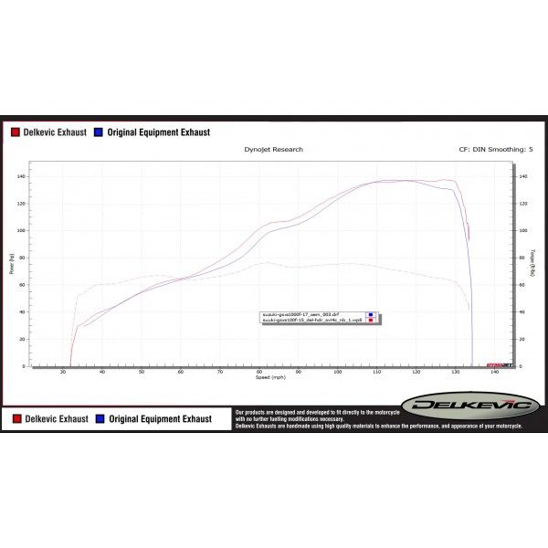 Delkevic volledig systeem Oval RVS 450mm - GSX-S1000F (2015-2020)