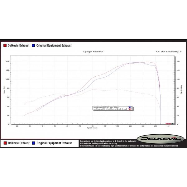 Delkevic volledig systeem X-Oval Titanium 260mm - GSX-S1000F (2015-2020)