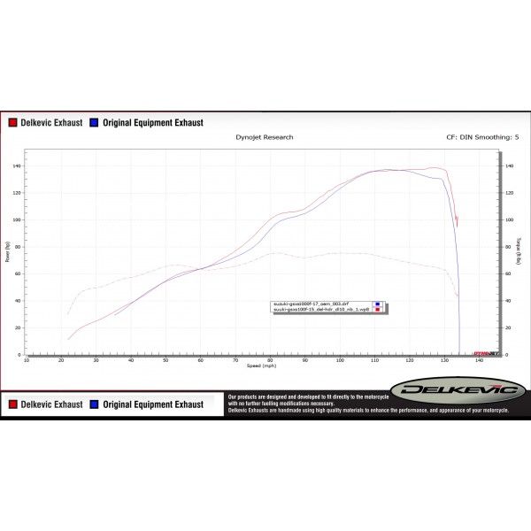 Delkevic volledig systeem Round RVS 350mm - GSX-S1000F (2015-2020)