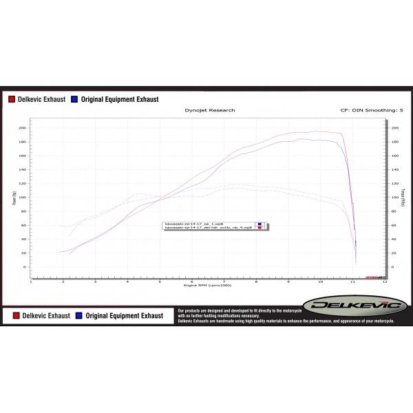 Delkevic volledig systeem Oval Carbon 350mm - ZZR1400 2012-2020