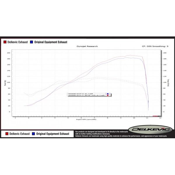 Delkevic volledig systeem X-Oval Titanium 260mm zonder e-keur - ZZR1400 2012-2020