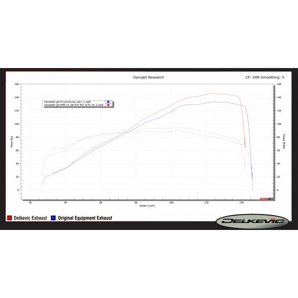 Delkevic volledig systeem Oval Carbon 225mm - GTR1400 (2007-2020)