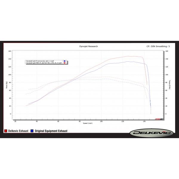 Delkevic volledig systeem X-Oval Titanium 343mm - GTR1400 (2007-2020)