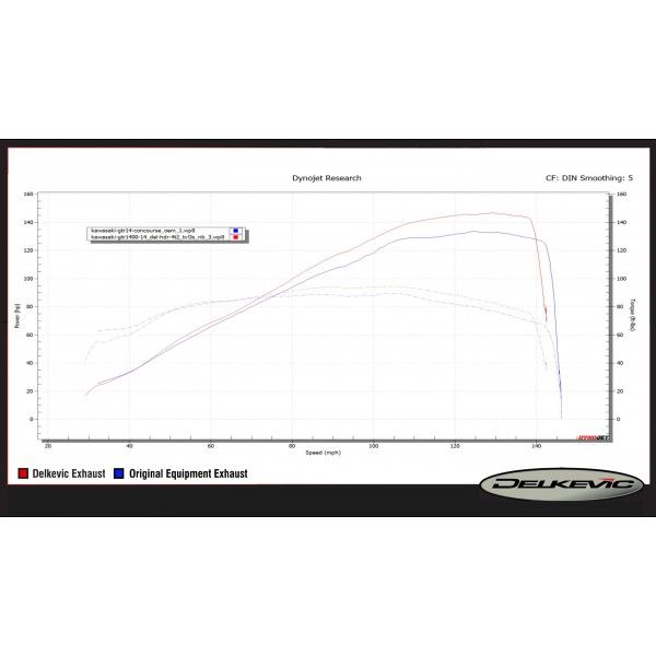 Delkevic volledig systeem Tri-Oval RVS 320mm - GTR1400 (2007-2020)