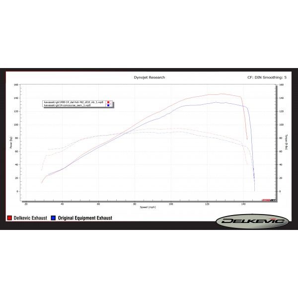 Delkevic volledig systeem Round RVS 350mm - GTR1400 (2007-2020)