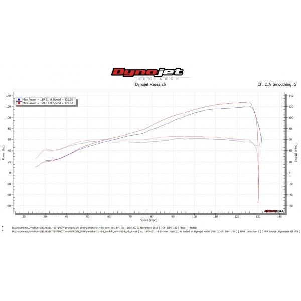 Delkevic volledig systeem X-Oval Titanium 260mm - FZ1 FAZER FZ1S 06-15