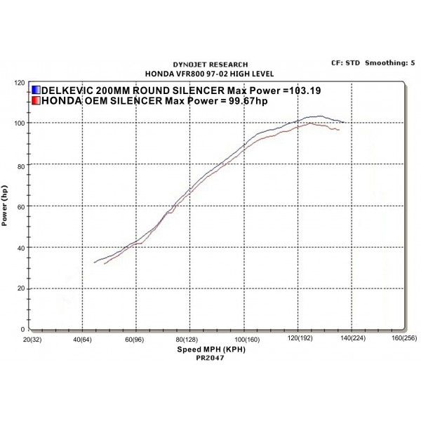 Delkevic volledig systeem Round Carbon 200mm - VFR800 (1998-2001)