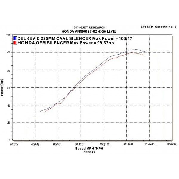 Delkevic volledig systeem Oval Carbon 225mm - VFR800 (1998-2001)