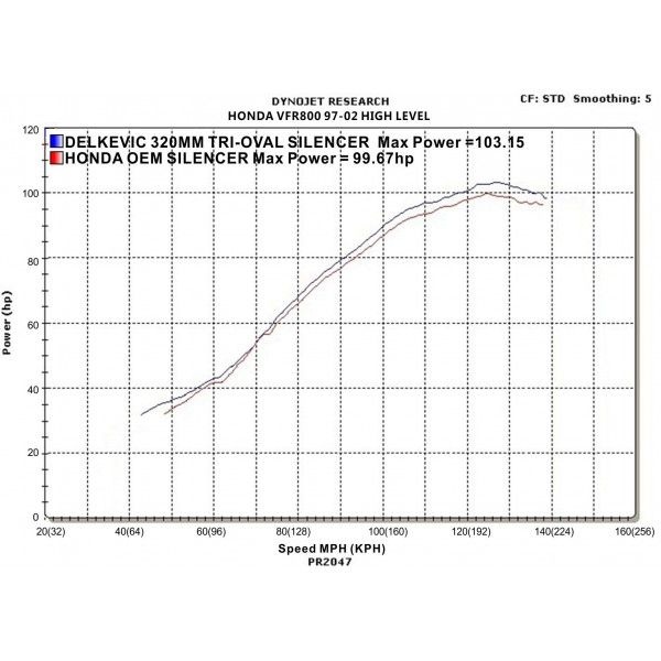 Delkevic volledig systeem Tri-Oval RVS 320mm - VFR800 (1998-2001)