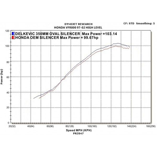 Delkevic volledig systeem Round RVS 350mm - VFR800 (1998-2001)