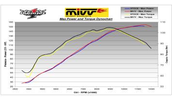 Mivv GP Carbon Slip-on Einddemper met E-keur Kawasaki ZX-10 R / RR / SE 2004 > 2005