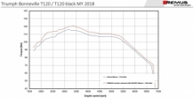 Remus Tapered Steel Black Dubbele Einddemper (R+L)  met E-keur Triumph Bonneville T120 2016 - 2020