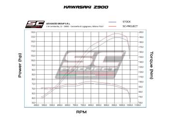 SC Project SC1-R Carbon Einddemper met E-keur Kawasaki Z900 2020 - 2023