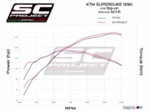 SC Project SC1-R Carbon Slip-on Einddemper met Euro4 Keuring KTM 1290 Super Duke R 2017 > 2019