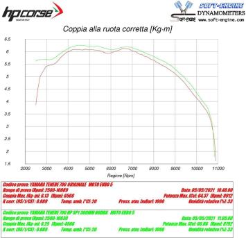 HP Corse SP-1 Short Titanium Black Einddemper met E-keur Yamaha Tenere 700 2019 > 2024